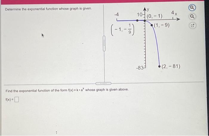Solved Determine the exponential function whose graph is | Chegg.com