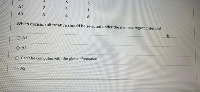 Solved The Owner Of A Small Business Is Considering Three | Chegg.com