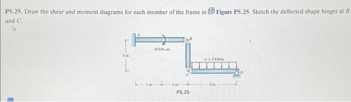 Solved P5.25. Draw The Shear And Moment Diagrams For Each | Chegg.com