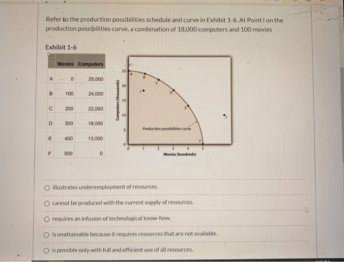 Solved Refer to the production possibilities schedule and | Chegg.com