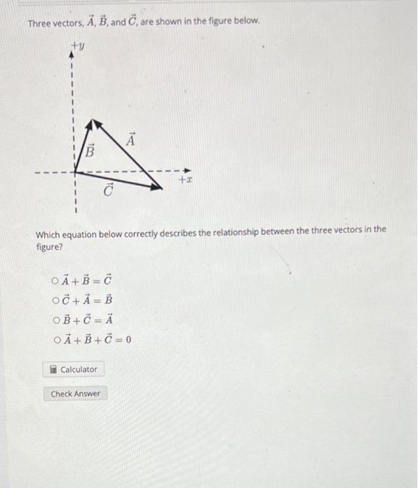 Solved Three Vectors, A,B, And C, Are Shown In The Figure | Chegg.com