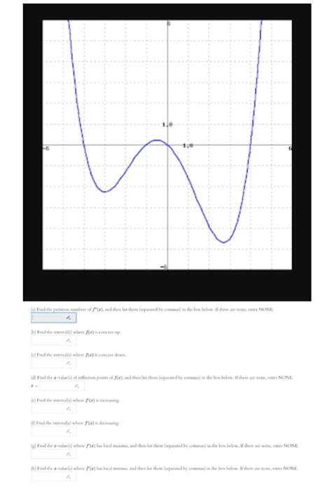 Solved Below is the graph for the second derivative of | Chegg.com