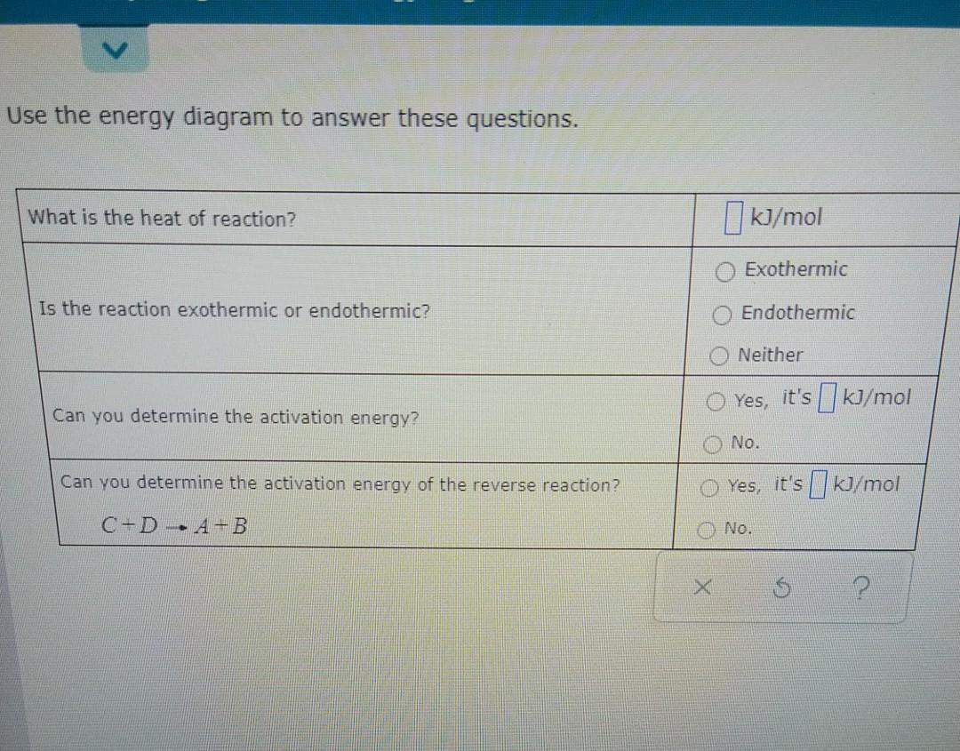 Solved Interpreting A Reaction Energy Diagram Consider A | Chegg.com