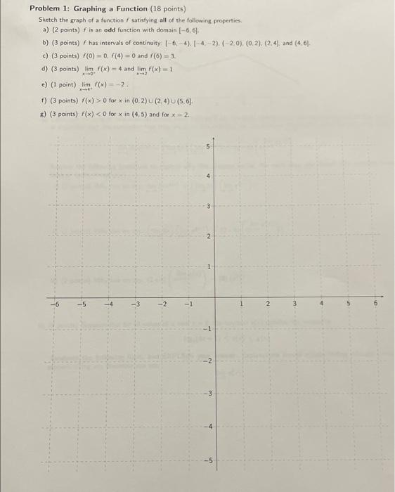 Problem 1: Graphing a Function (18 points)
Sketch the graph of a function \( f \) satisfying all of the following properties.