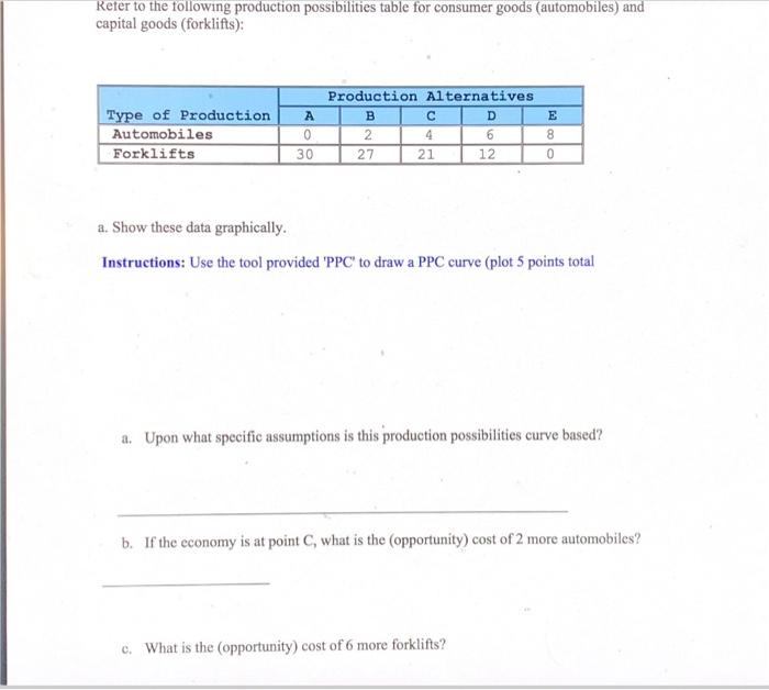 Solved Refer To The Following Production Possibilities Table