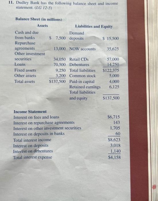 Solved 11. Dudley Bank has the following balance sheet and