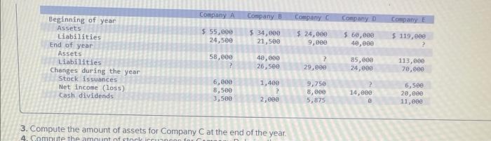 3. Compute the amount of assets for Company \( \mathrm{C} \) at the end of the year.