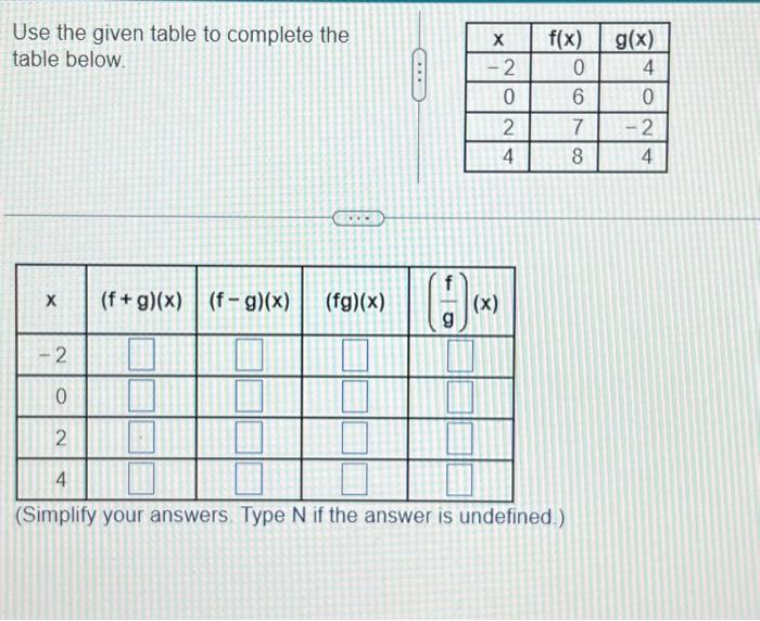 Solved Use the given table to complete the table below. | Chegg.com