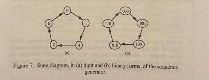 Solved Show all the details in designing the sequence | Chegg.com