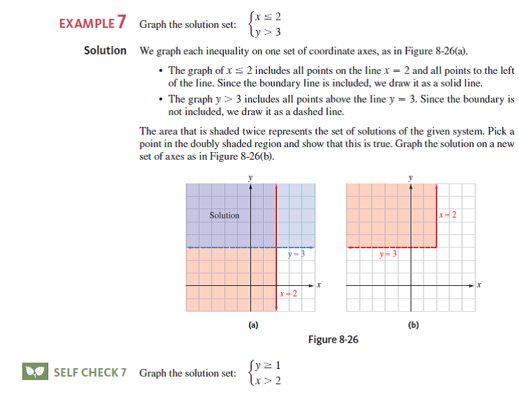 Solved Graph The Solution Set Of Each System Of Inequalities