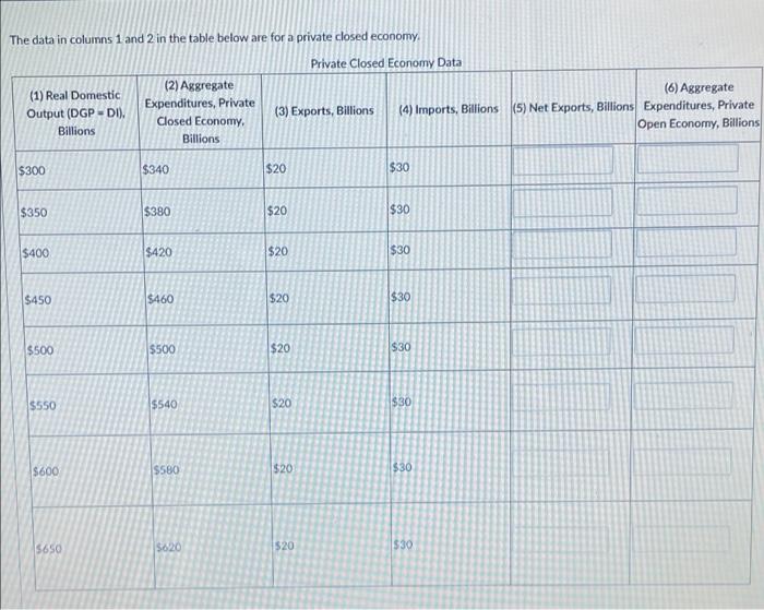 Solved The data in columns 1 and 2 in the table below are | Chegg.com
