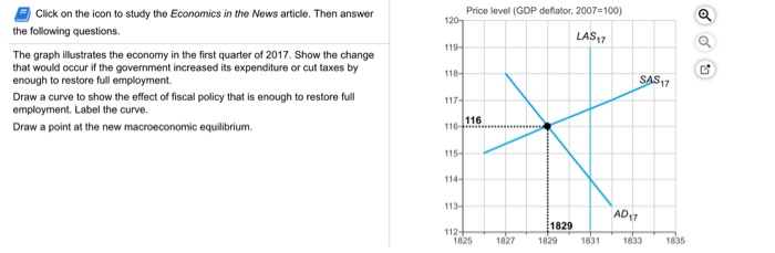 Solved The graph illustrates the economy in the first | Chegg.com