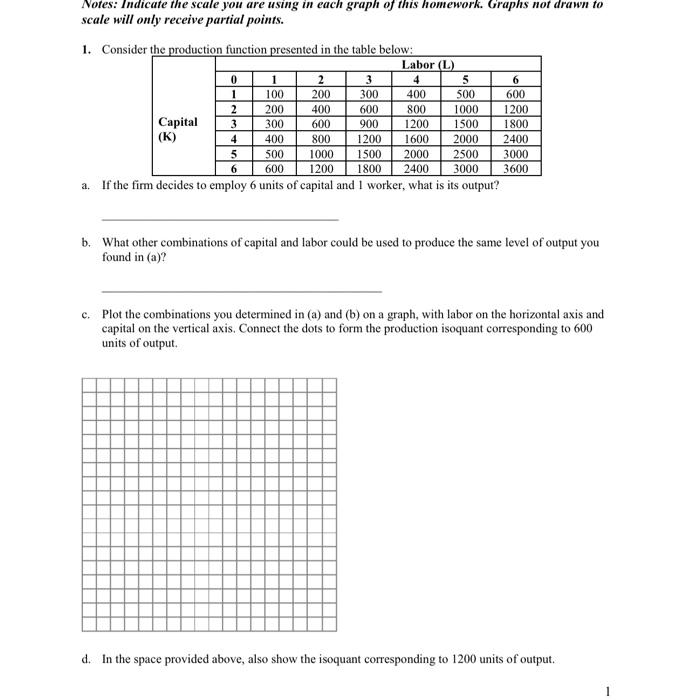 Solved Notes: Indicate the scale you are using in each graph | Chegg.com