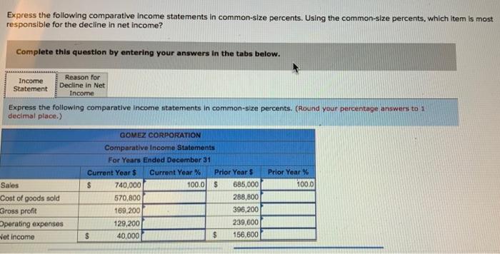 [Solved]: Express the following comparative Income statemen