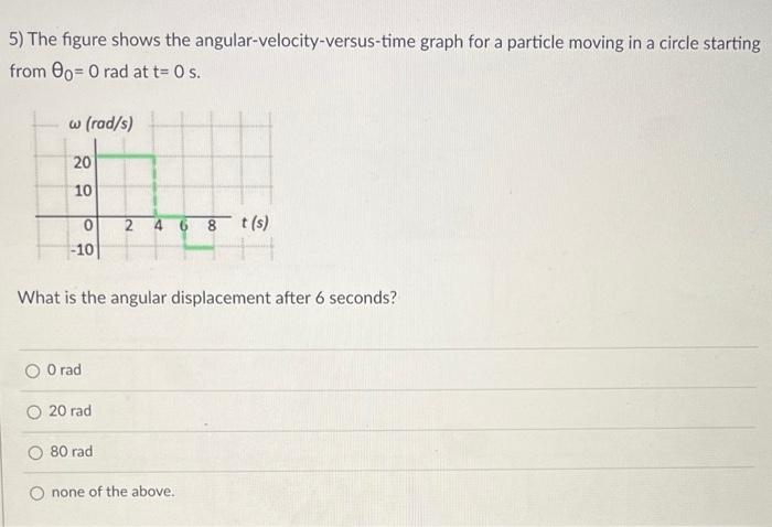 Solved 5) The figure shows the angular-velocity-versus-time | Chegg.com