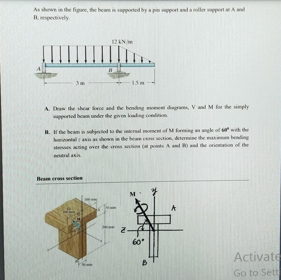 Solved As shown in the figure, the beam is supported by a | Chegg.com