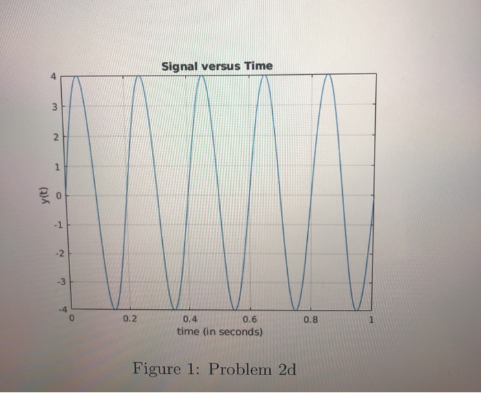 Solved Problem 2 (16 points - 4 points ea For the following | Chegg.com