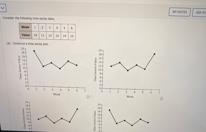 Solved MY NOTES ASK YO Consider the following time series | Chegg.com