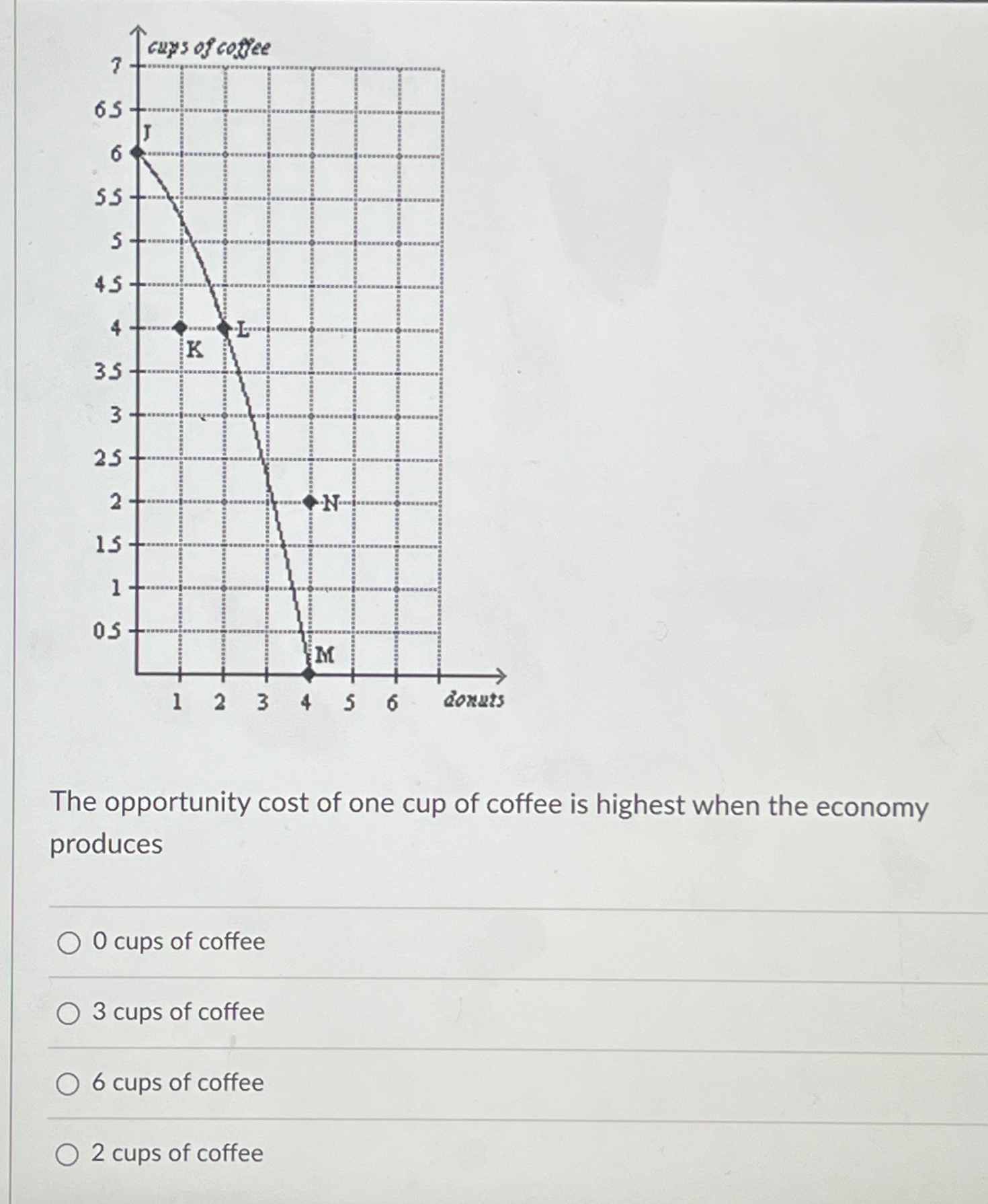 Solved The opportunity cost of one cup of coffee is highest