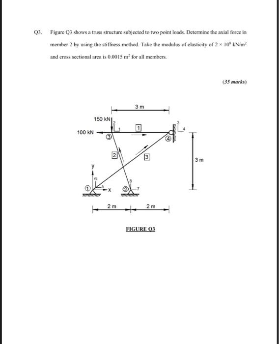 Solved Q3. Figure Q3 shows a truss structure subjected to | Chegg.com