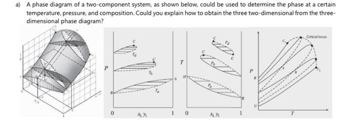 Solved a) A phase diagram of a two-component system, as | Chegg.com