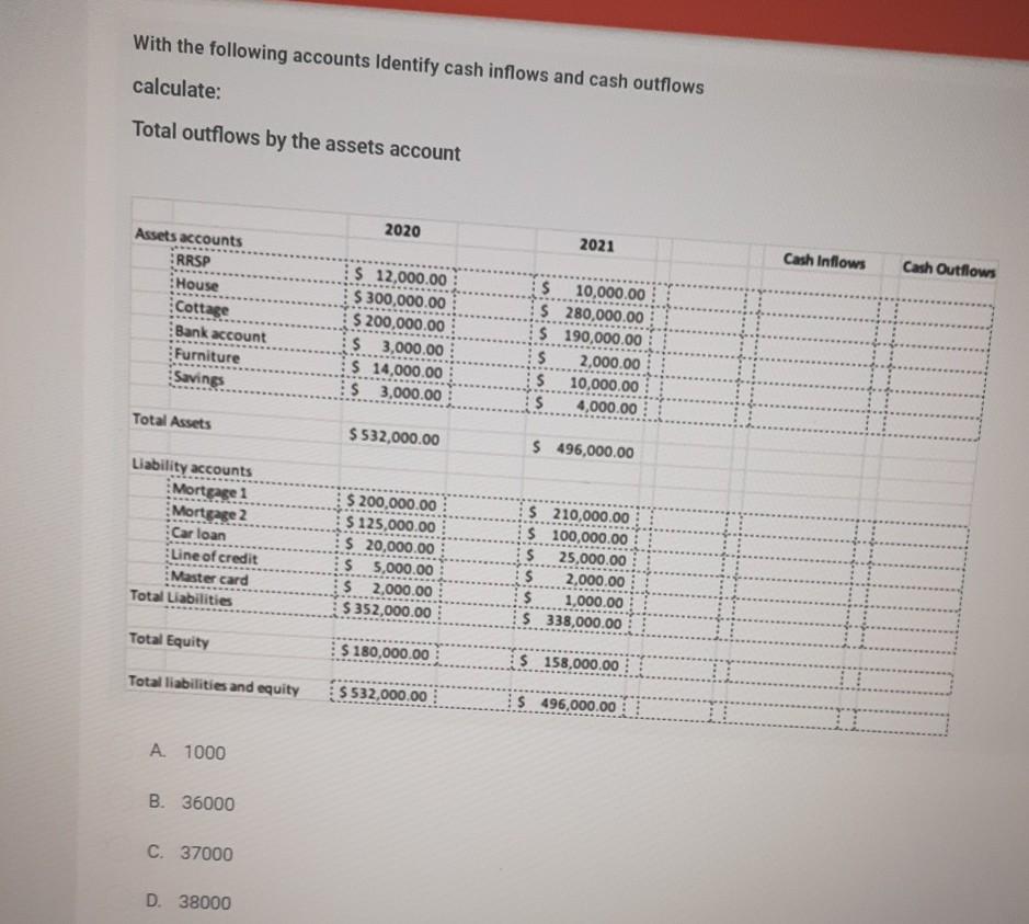 solved-with-the-following-accounts-identify-cash-inflows-and-chegg