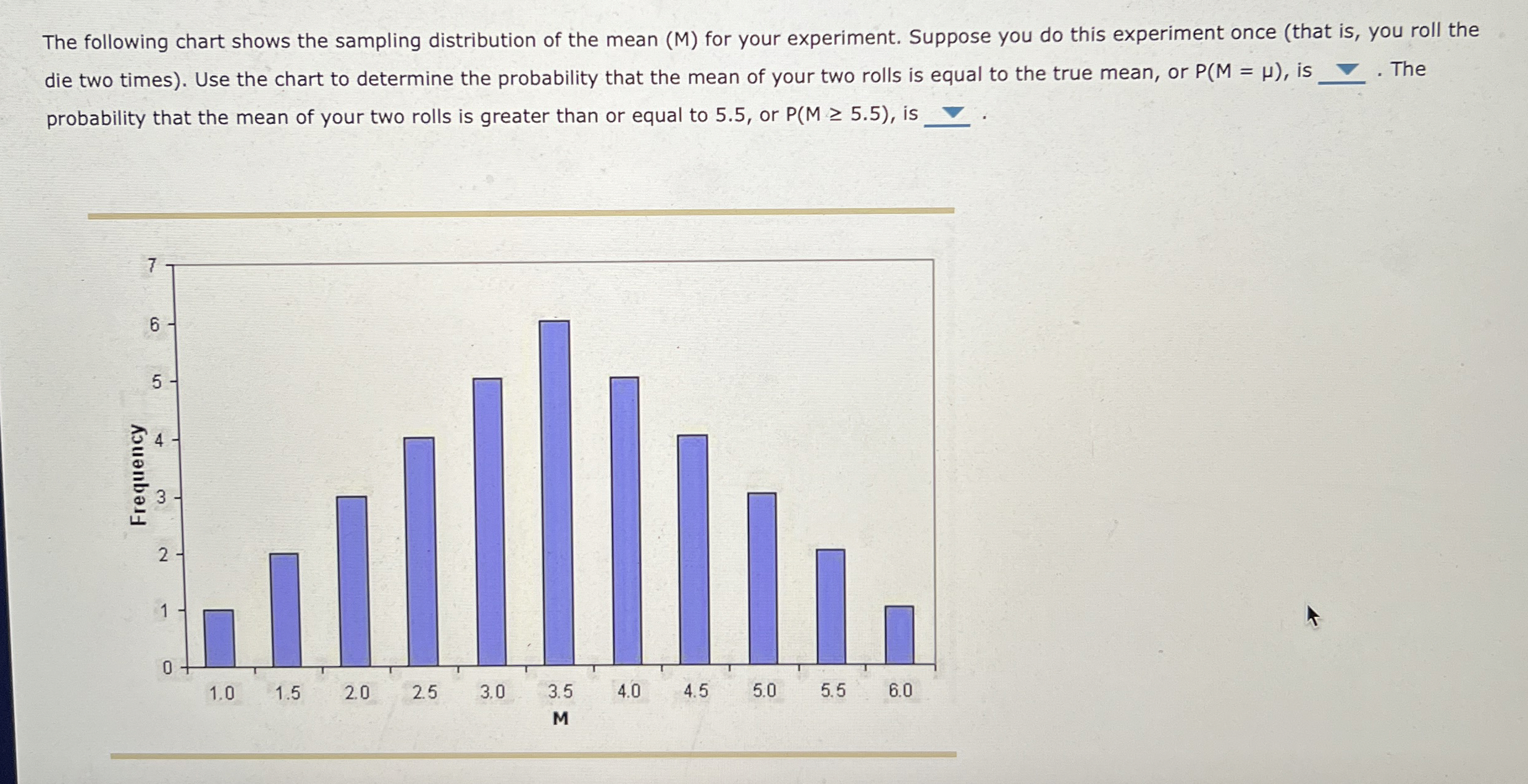 Solved The following chart shows the sampling distribution
