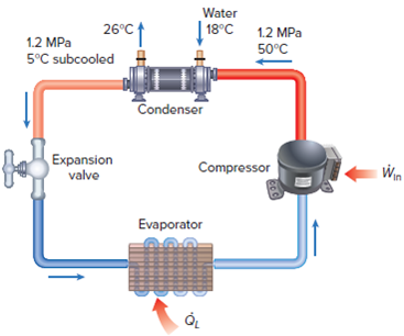 A commercial refrigerator with refrigerant-134a as the wor... | Chegg.com