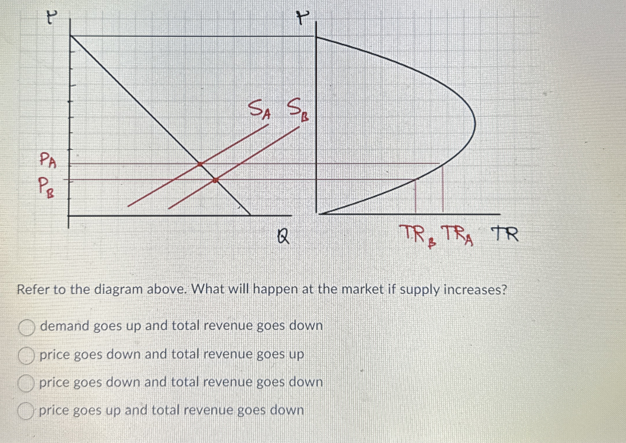 Refer to the diagram above. What will happen at the | Chegg.com