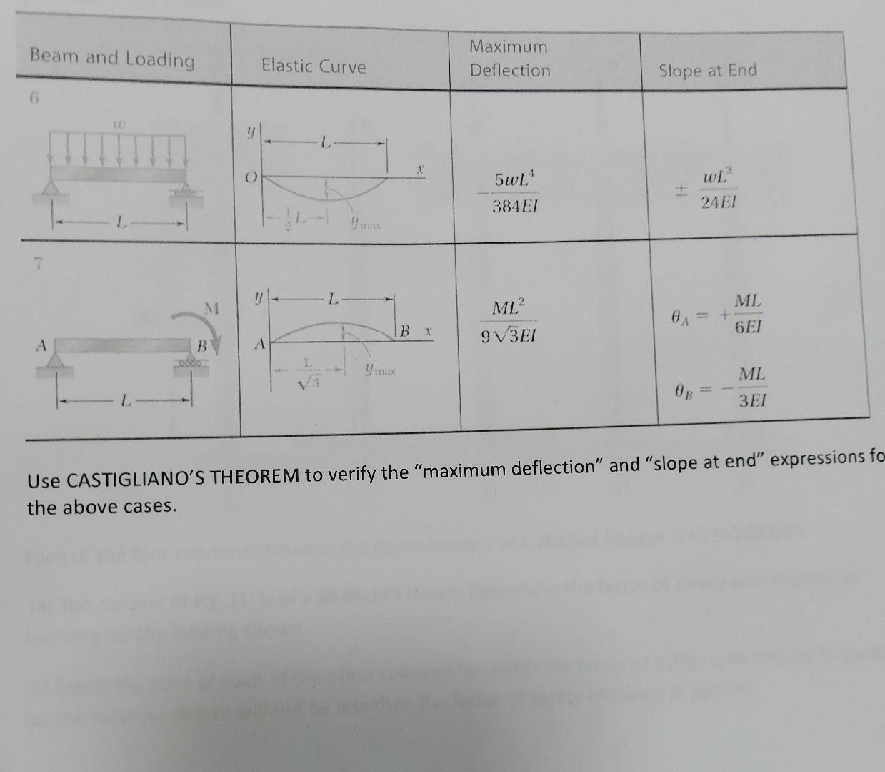 Solved Beam and Loading 6 Elastic Curve L Maximum Deflection | Chegg.com