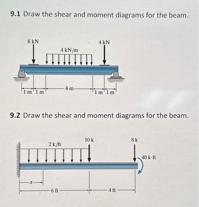 Solved please draw the shear and moment diagrams and also | Chegg.com