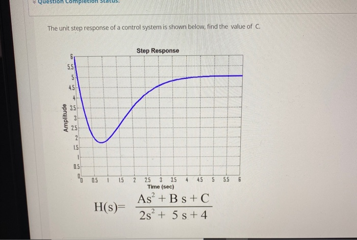 Solved The unit step response of a control system is shown | Chegg.com
