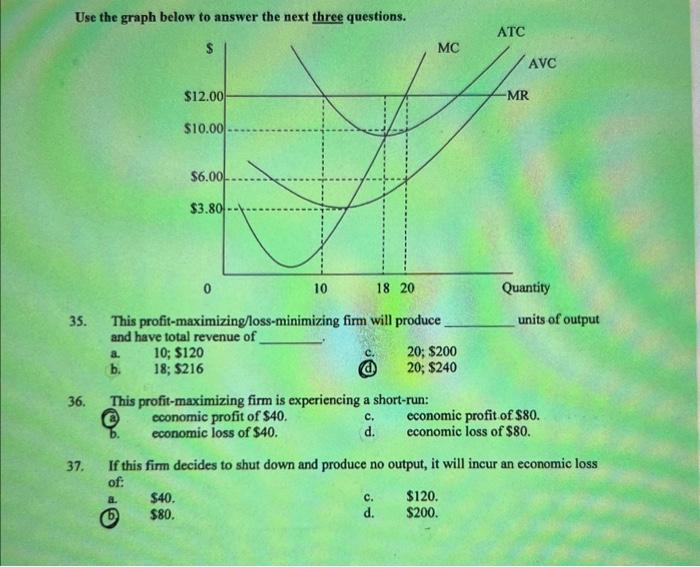 Solved Use the graph below to answer the next three | Chegg.com