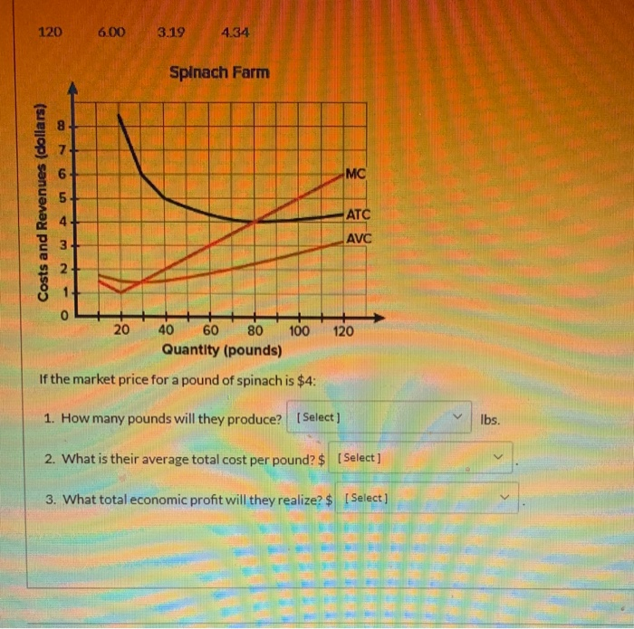 Above Average Graph Solved 1. Table of data for the graphs above Average Average | Chegg.com