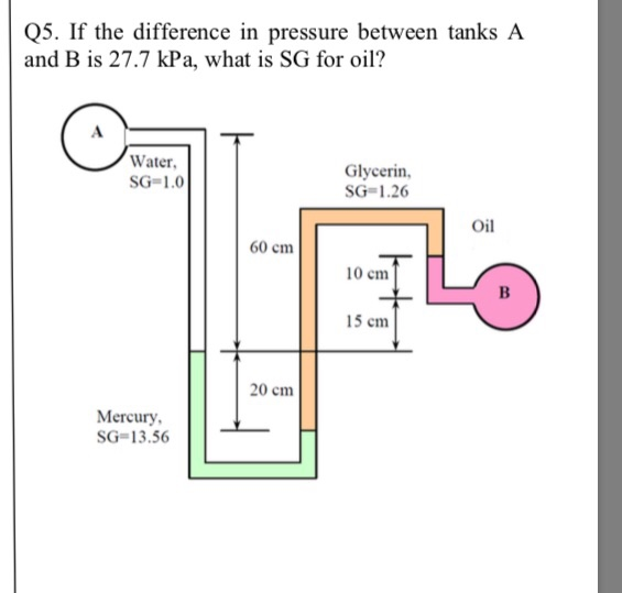 Solved Q5. If the difference in pressure between tanks A and | Chegg.com