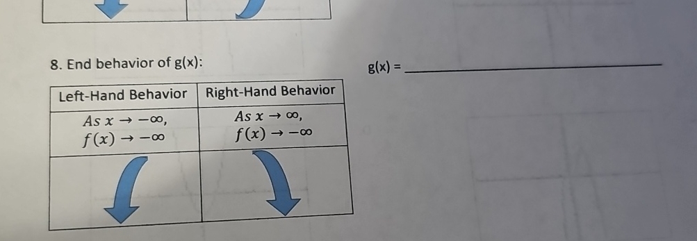 Solved How to solve End behavior of g(x) ﻿:\table[[Left-Hand | Chegg.com