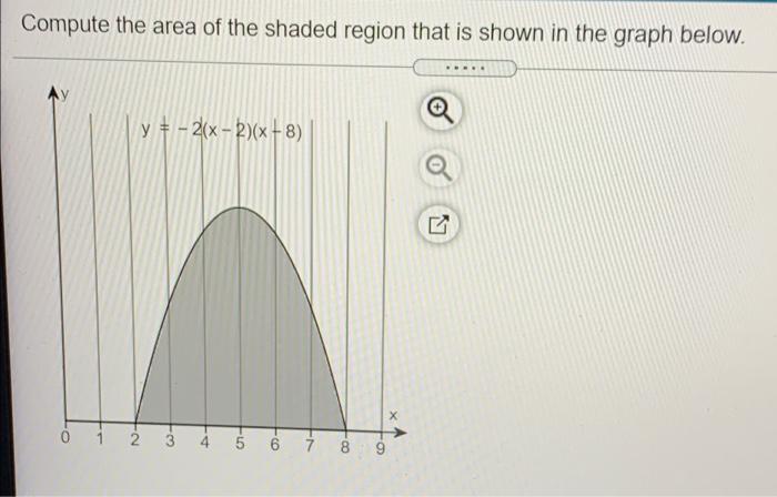 Solved Compute the area of the shaded region that is shown | Chegg.com