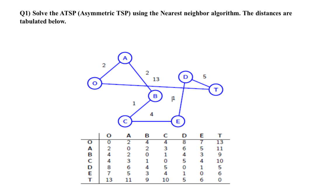 Q1) ﻿Solve the ATSP (Asymmetric TSP) ﻿using the | Chegg.com
