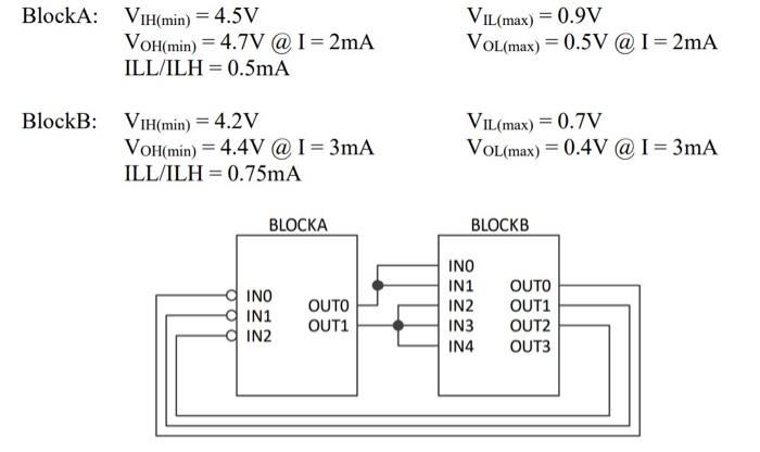 Block A must be connected to Block B as shown in the | Chegg.com