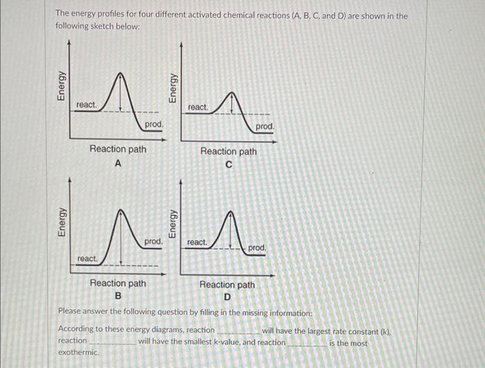 Solved The energy profiles for four different activated