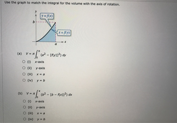 Solved Use The Graph To Match The Integral For The Volume Chegg Com