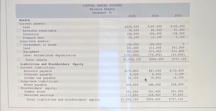 2. Calculate The Following Profitability Ratios For | Chegg.com