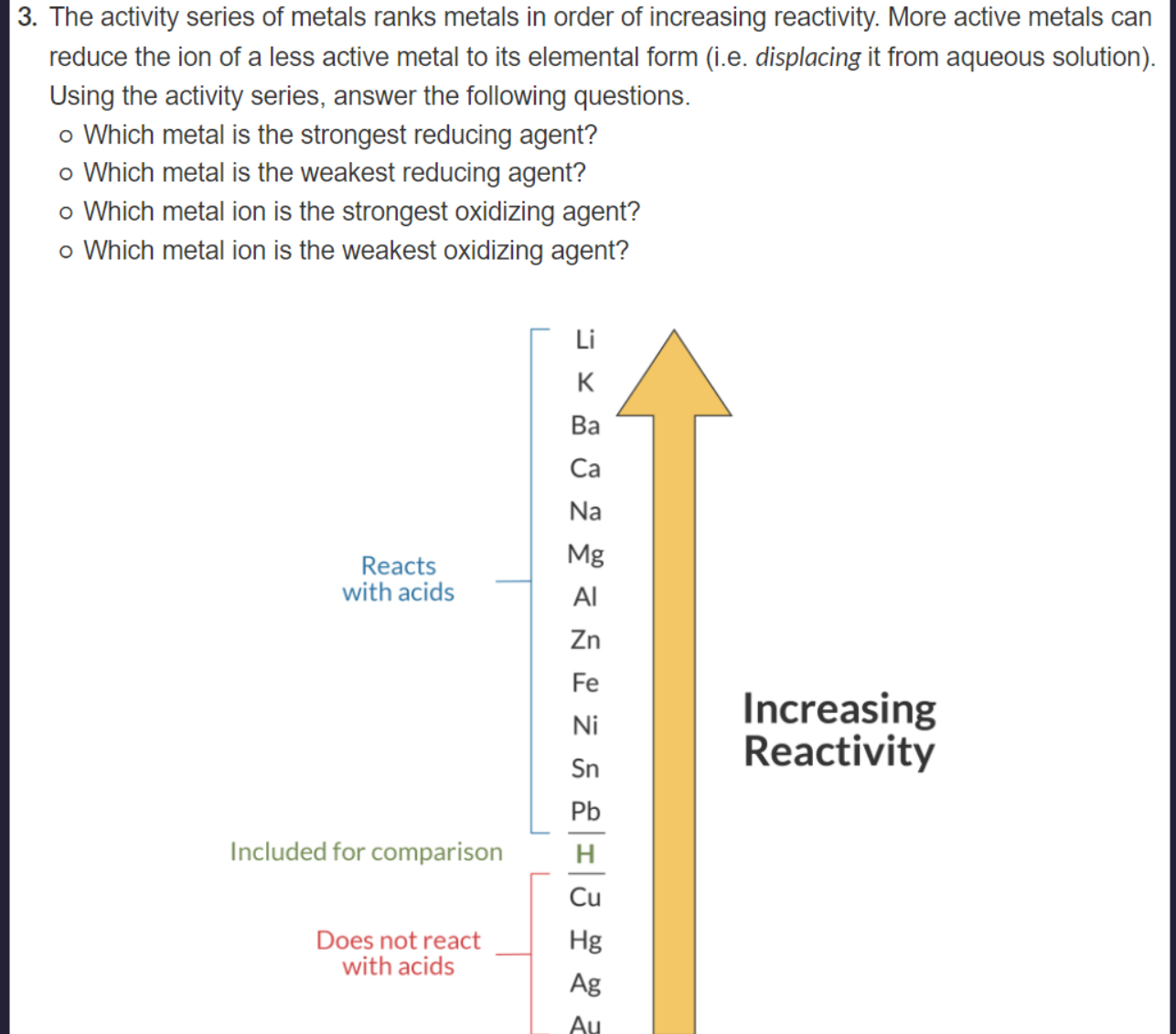 Solved The activity series of metals ranks metals in order | Chegg.com