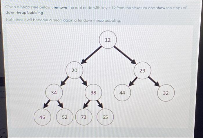 Given a heap (see below), remove the root node with | Chegg.com
