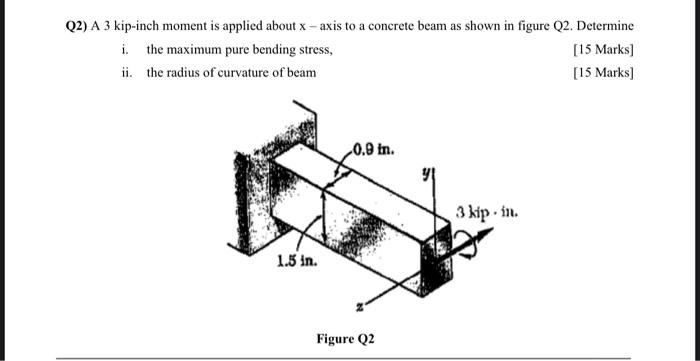 Solved Q2) A 3 kip-inch moment is applied about x-axis to a | Chegg.com