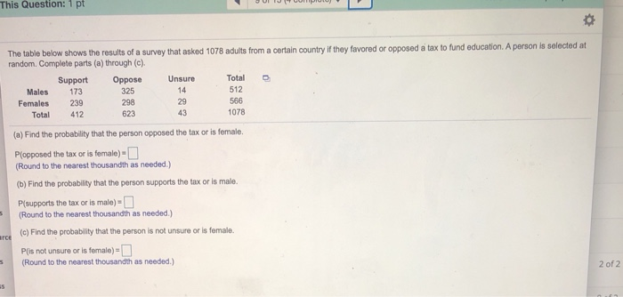 Solved This Question: 1 Pt The Table Below Shows The Results | Chegg.com