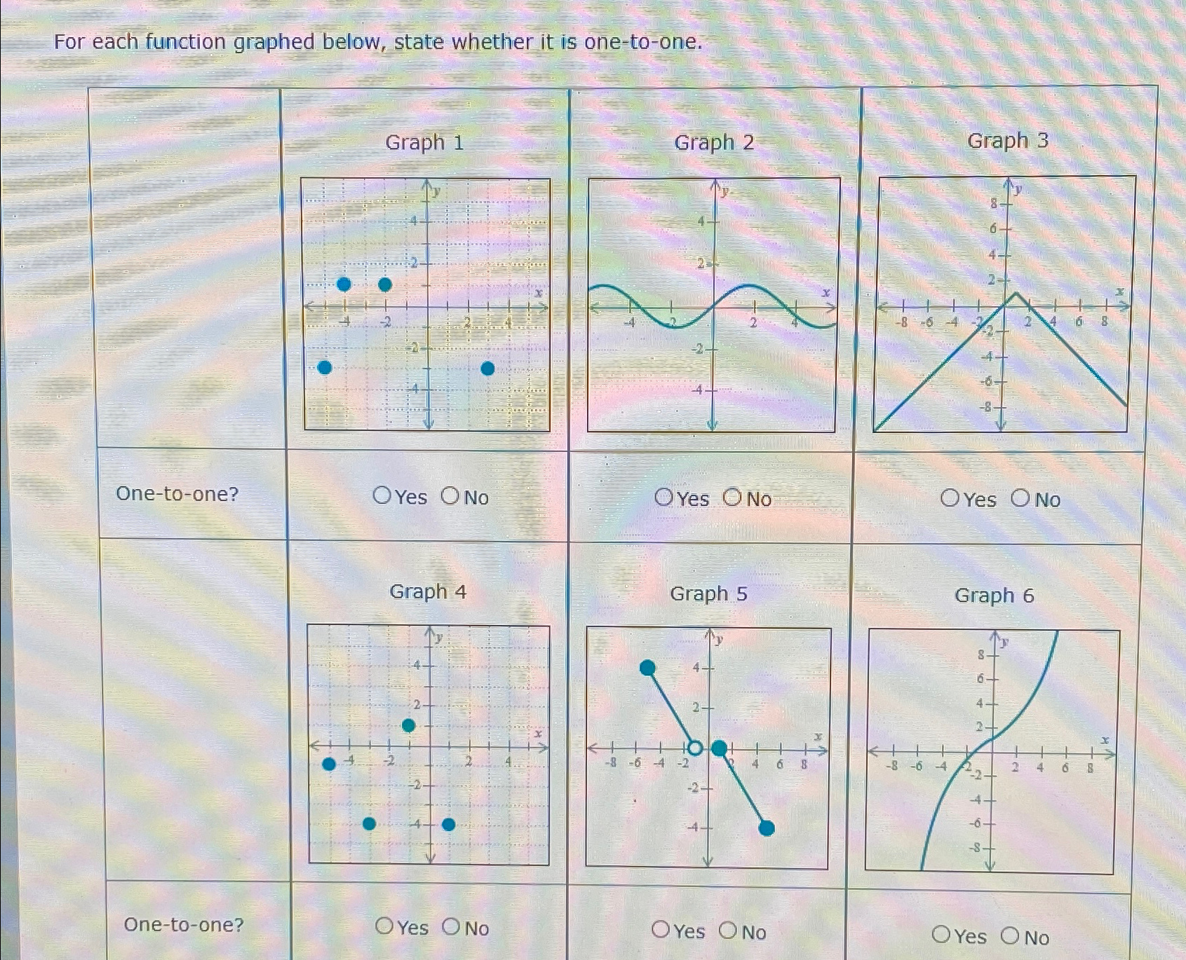 Solved For each function graphed below, state whether it is | Chegg.com