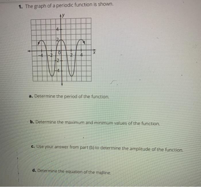 Solved 1. The graph of a periodic function is shown У 4+ 차 | Chegg.com