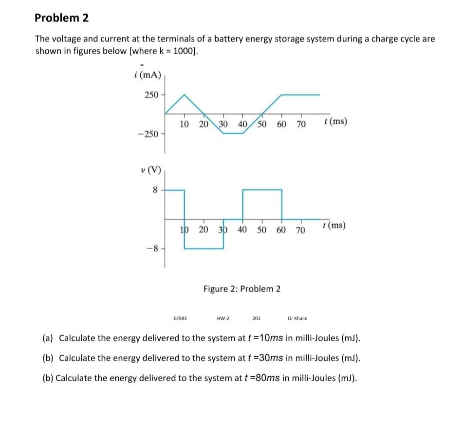 Solved Problem 2 The voltage and current at the terminals of | Chegg.com