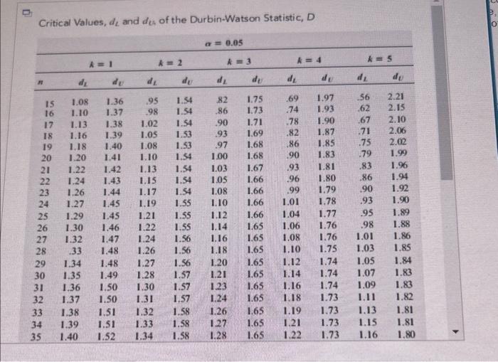 son statistic tion with TTable of Critical Values of | Chegg.com